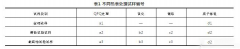 QPQ處理對(duì)40Cr鋼滲層組織的影響