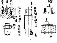 離子滲氮幾種局部防護(hù)問題及方法