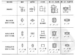 利用金相法檢驗(yàn)零件是否過熱